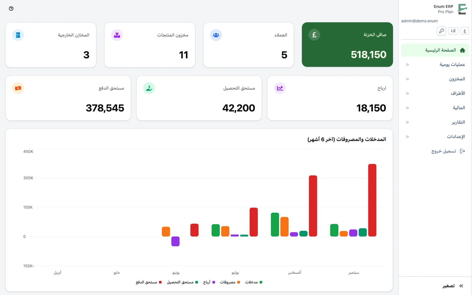 Enum ERP — نظام إدارة من تنفيذ Enum Grow