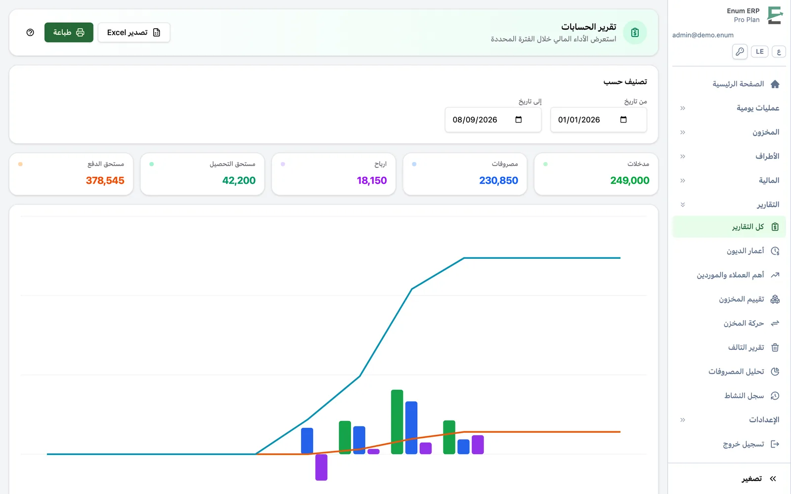 Enum ERP dashboard with treasury balance, clients, stock, and income chart