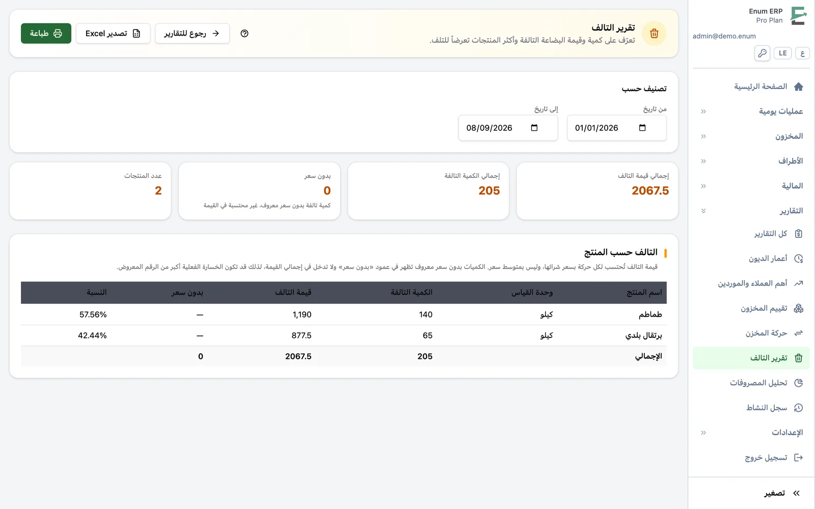 Damage report showing loss percentage by product